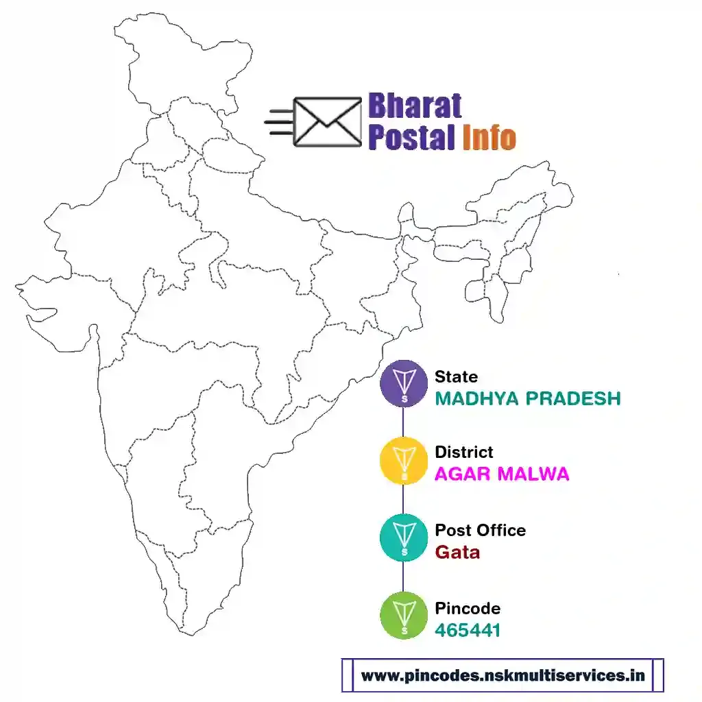 madhya pradesh-agar malwa-gata-465441